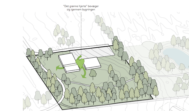 Skitse over bygningernes indbyrdes placering i det grønne område. Visualisering: RUM.